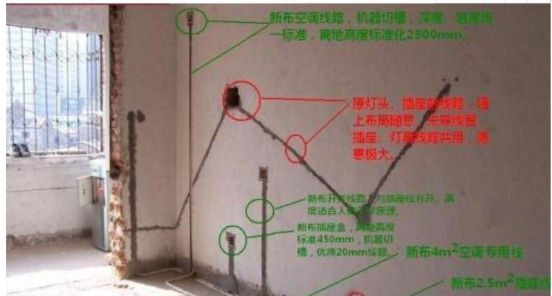 弱电箱|当年装修任性猖狂！一连铸成16个装修错误，个个鸡助烧钱添慌