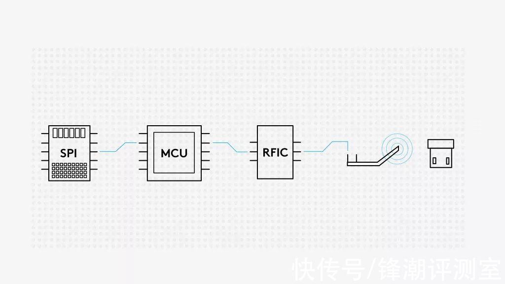 耳机|Wi-Fi 7有多快？1分钟居然能下300部片