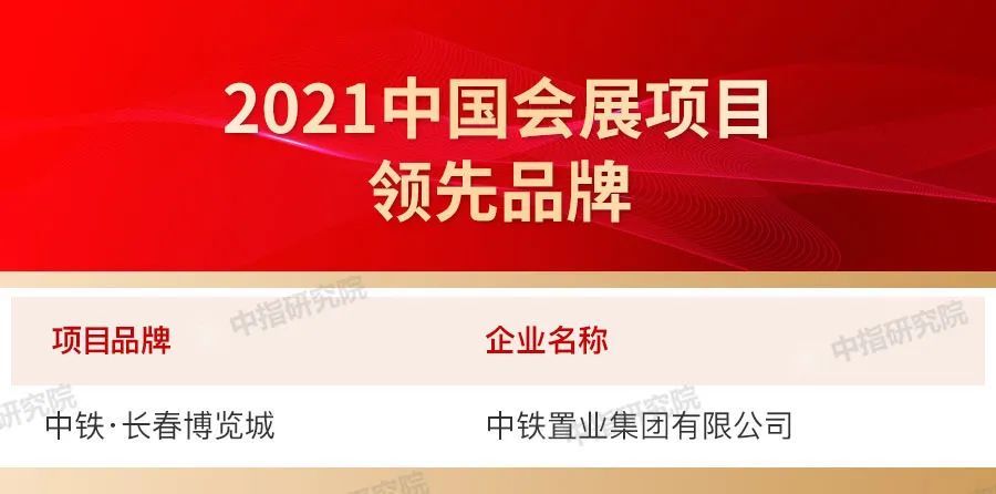 品牌|2021中国房地产品牌价值研究报告