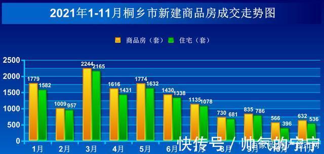 看点|11月桐乡楼市成交如何又有哪些看点值得关注