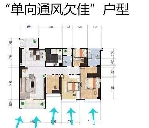 特征|您家房子如果具备以下4个特征,恭喜您,您买到“黄金户型”了!