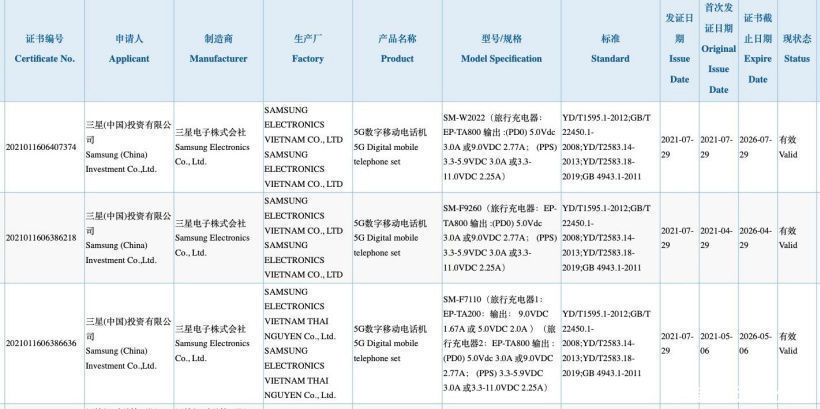 电池|确认支持25W快充！三星Z Flip3更新入网信息，搭载2300mAh电池