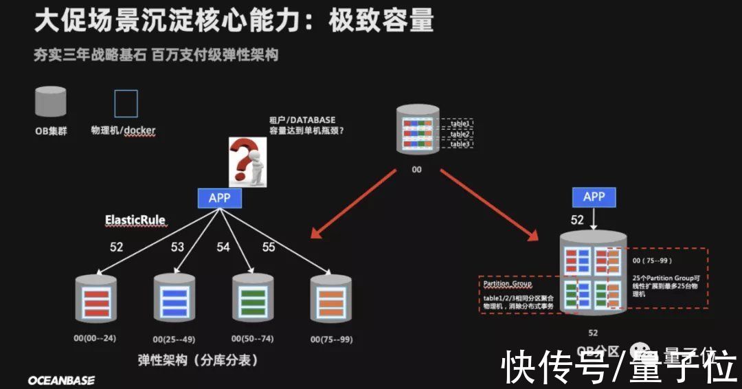 oce李佳琦一晚卖了100亿，有位“硬汉”在背后默默发力