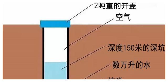 制造 因为一次失误，制造出了速度“最快”的东西：竟然是一个井盖？