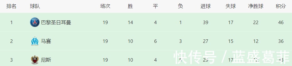 梅西|2-1到4-2！巴黎3次掀翻7冠王，冲击51年神迹，梅西20轮法甲踢11场！