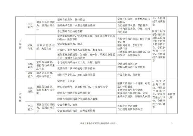 包含“五大主题”，涵盖小初高！《济南市中小学家庭劳动教育清单》发布