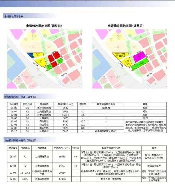 地铁|龙华今年新盘供应井喷 只有这4个是“顶流”你pick谁?