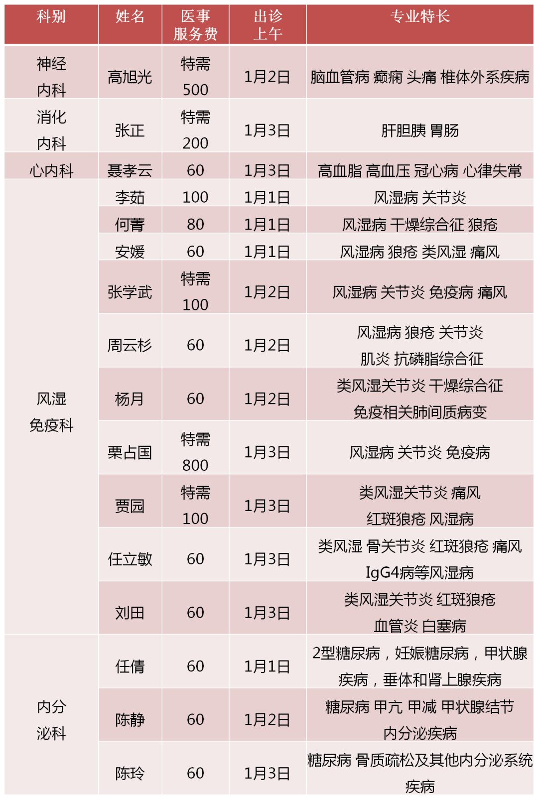 北京大学人民医院|北京大学人民医院元旦假期门诊安排