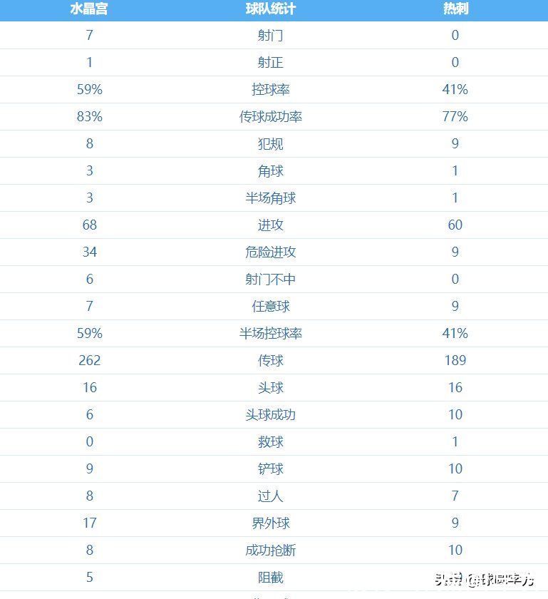 贝尔温|0-7！热刺创耻辱数据！列维换穆里尼奥成为一个大笑话