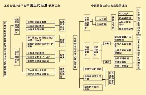 一条历史时间轴，就把历史知识记得一清二楚，赶紧收藏！