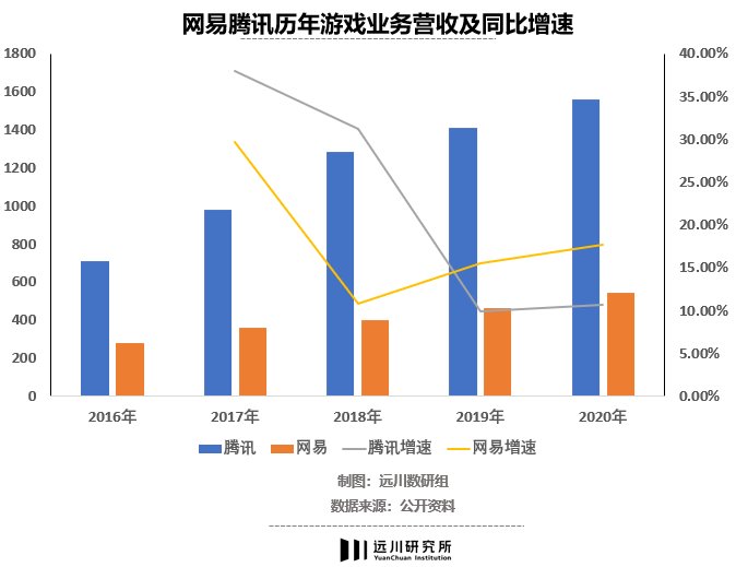 阴阳师|拆解网易年报：阴阳师宝刀不老；双减救了网易有道