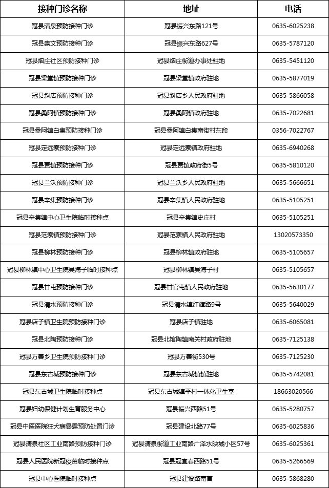 疫苗|聊城市最全新冠疫苗预防接种机构名单