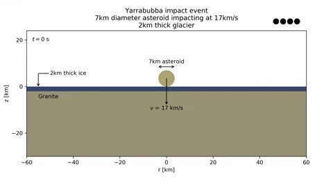 月球 为什么陨石坑里都没有陨石?都被谁拿走了?