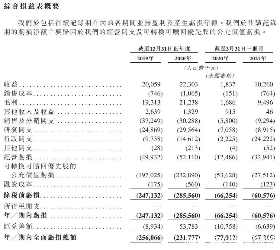 智能精准外科解决方案提供商医达健康医递表港交所 其所有产品均由其研发团队开发|新股消息 | 商医达健康医递表港交所