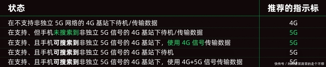 iPhone12|群嘲iPhone12的5G？大家其实半斤对八两！