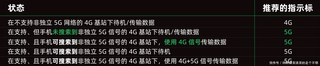 iPhone12|群嘲iPhone12的5G?大家其实半斤对八两!