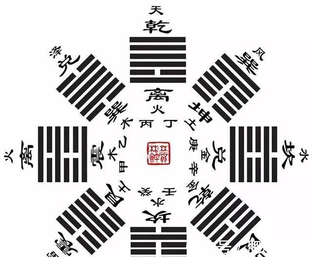 易学@《易经》最有趣的地方:贯通万物之情状,以象明理,以理通情