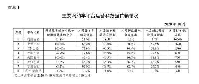 平台|平台接连推保底政策“抢”司机 网约车补贴战或将重演