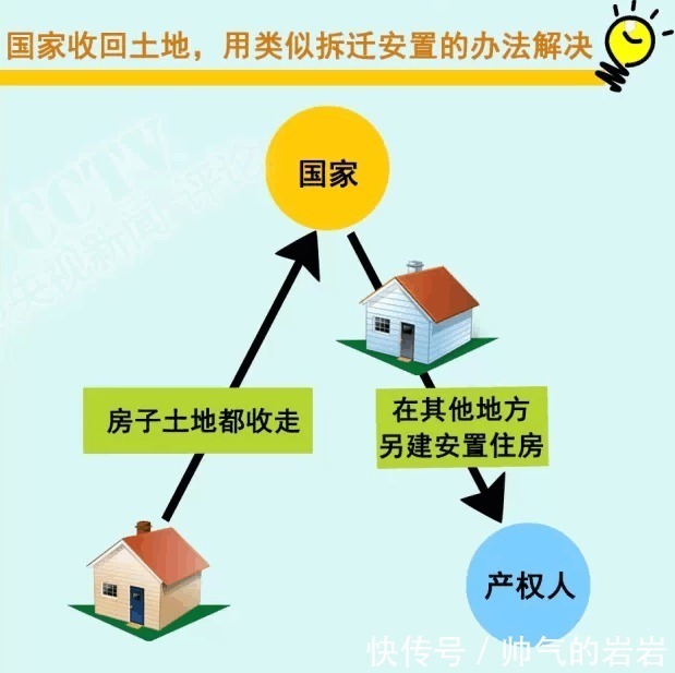 房子|70年产权到期后, 房子归谁 这点你必须要知道!