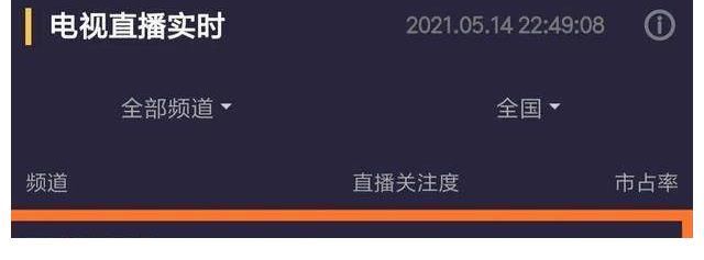 奔跑吧|《向往5》實時收視破1！楊紫張藝興貢獻(xiàn)大，辟謠戀情反讓cp更火