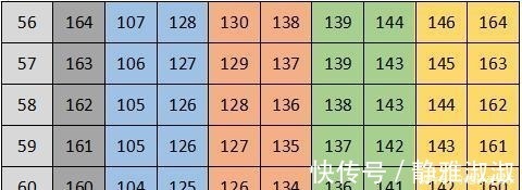 跑步|如果能从开始跑步时就知道这些,我也不会走那么多弯路……