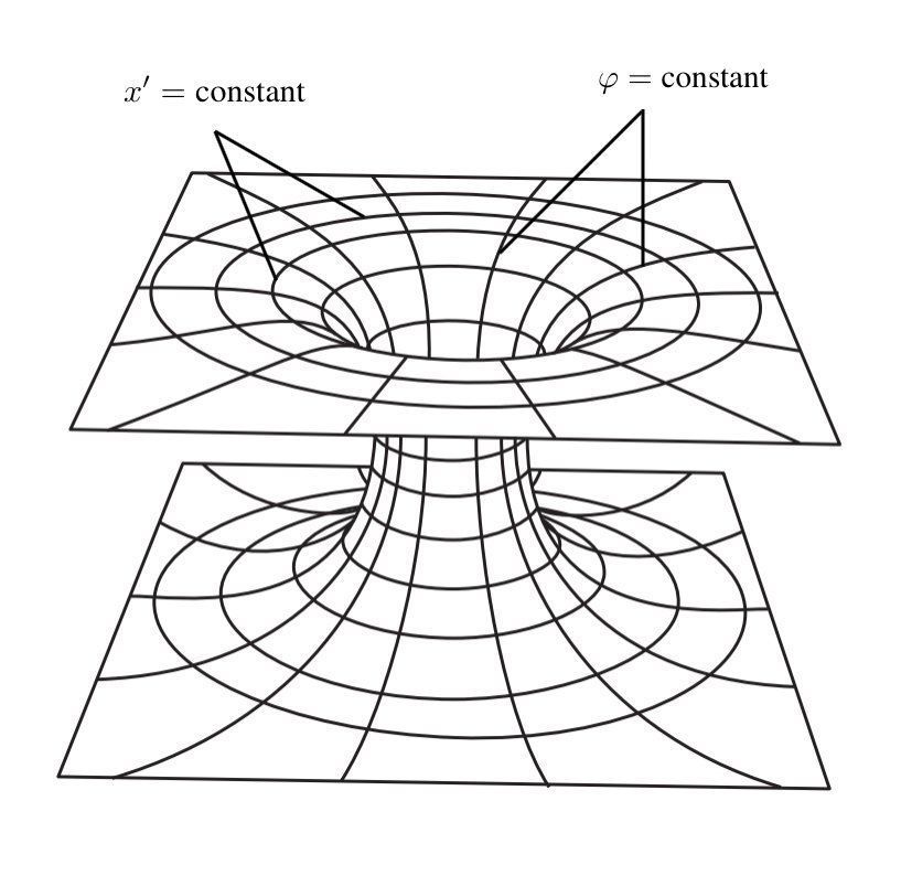 物理学 虫洞物理学——时空隧道的物理和数学特性，穿越时空的实现方法