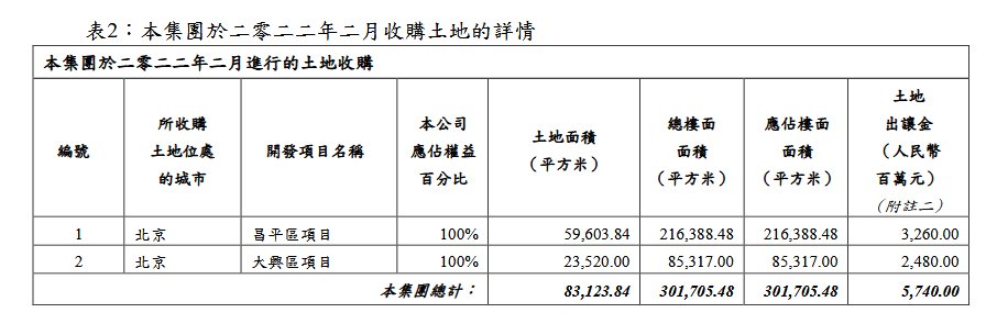 中海|开年中海抢占成都“前排”,头部房企姿态转变?