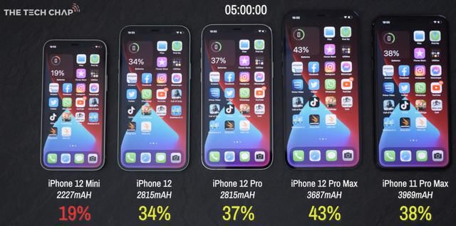 电池容量|来啦！iPhone 12 系列续航对比，哪款值得买？