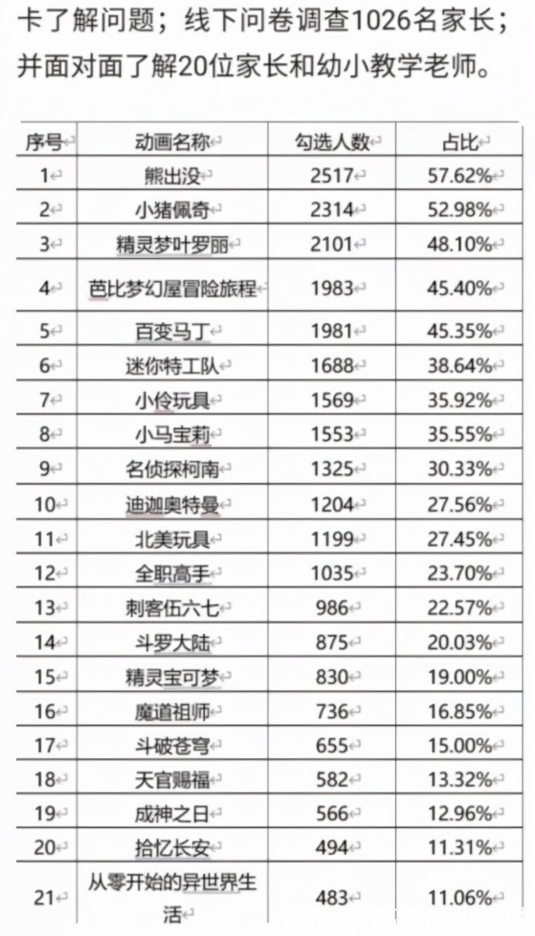 海贼王|迪迦奥特曼的下架，感悟国漫的发展之路，可谓是困难重重