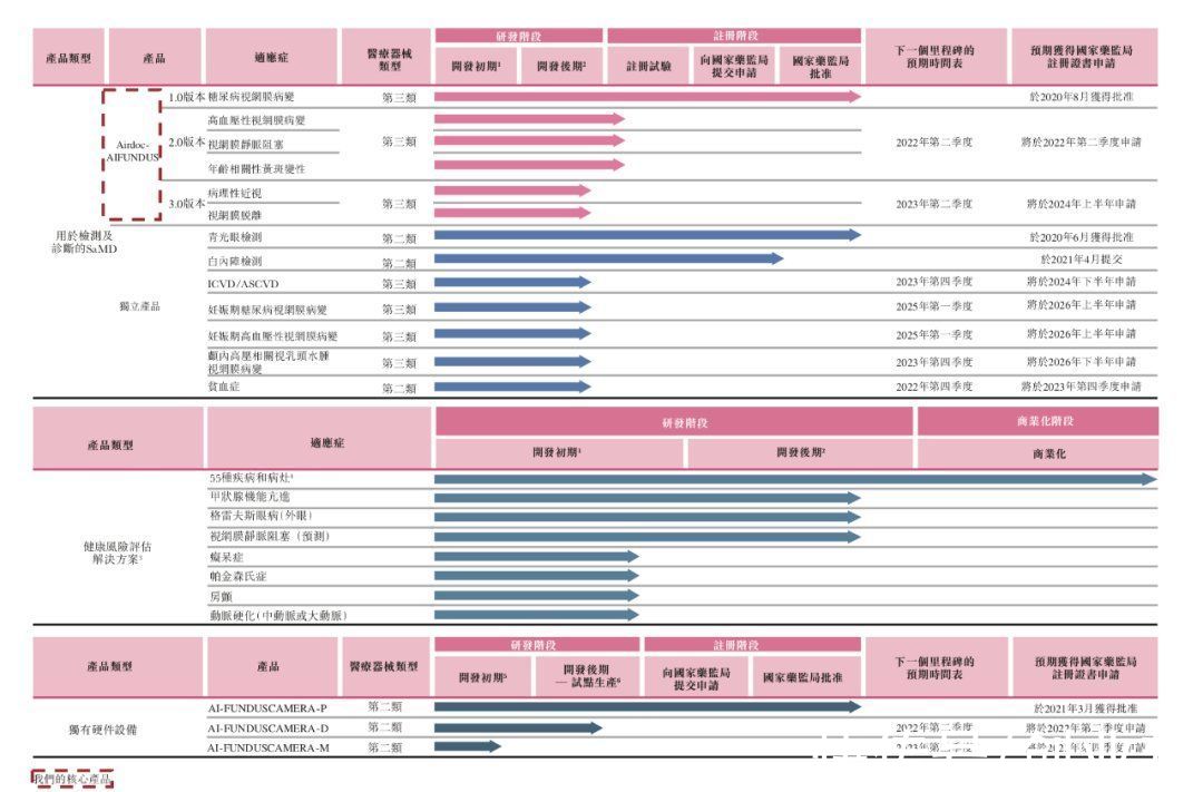 人工智能|“慢”生意驶入快车道，鹰瞳科技成为医疗AI第一股