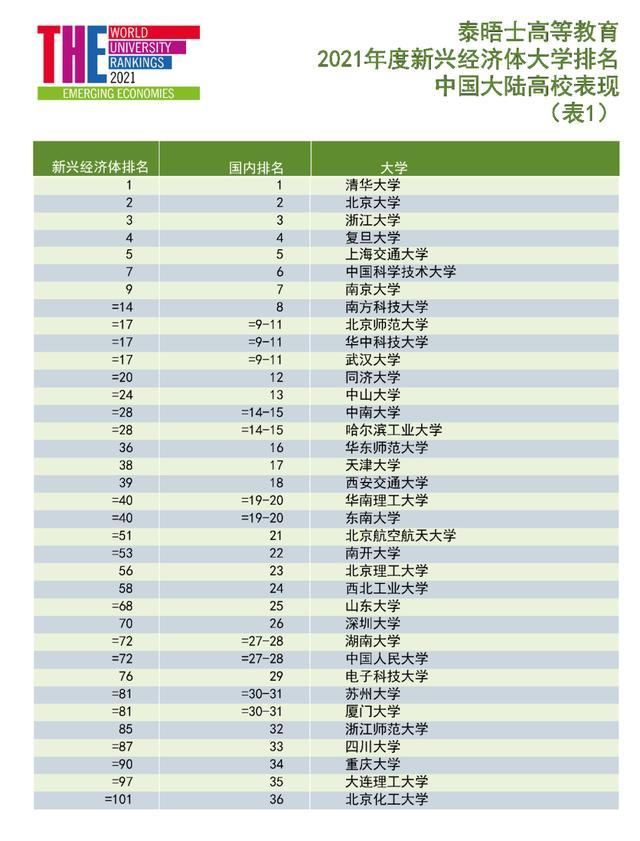 91所中国实力靠前的重点大学，北航第21，吉大不如汕大