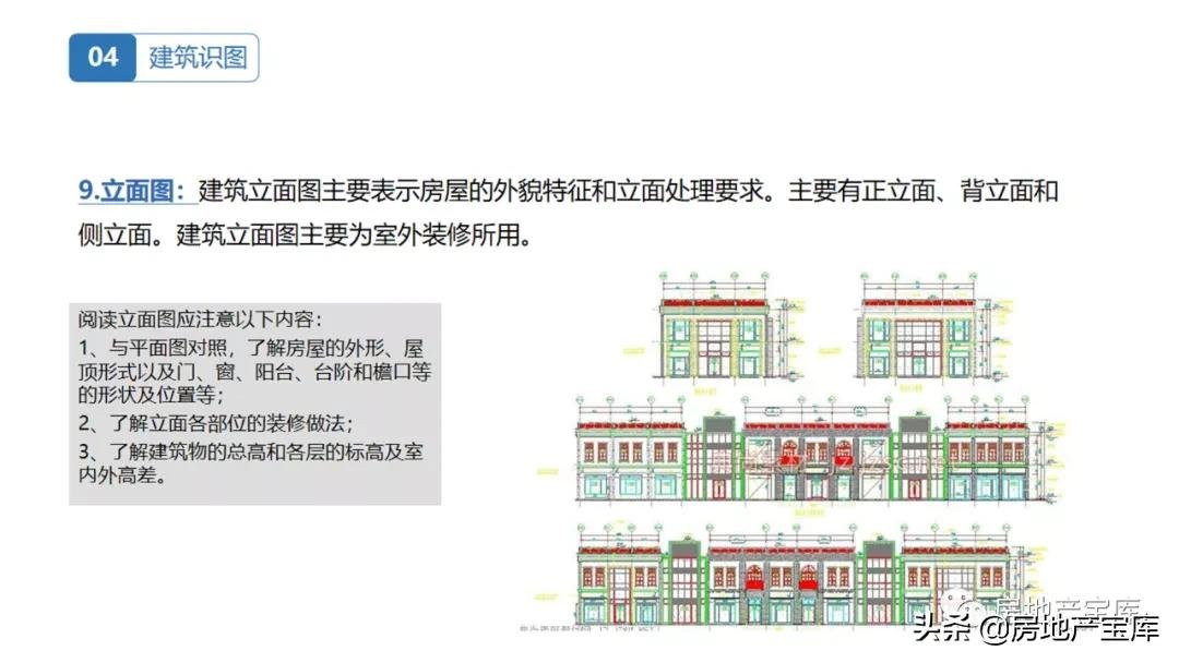 房地产|置业顾问房地产基础知识培训