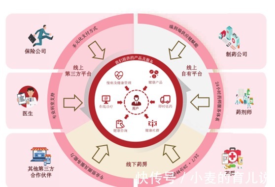 阿里京东|阿里京东平安降维打击,叮当快药怎么办?