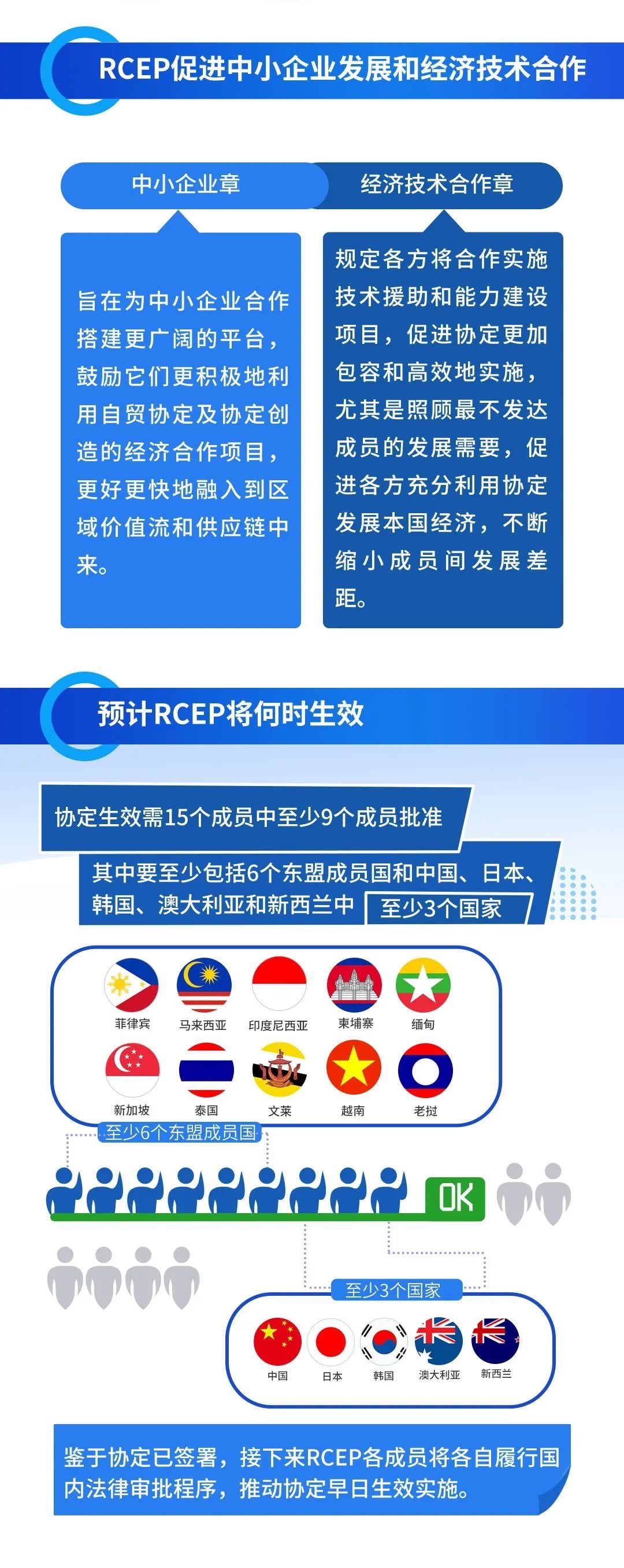 读懂|一图读懂丨RCEP是什么？你想知道的全有！