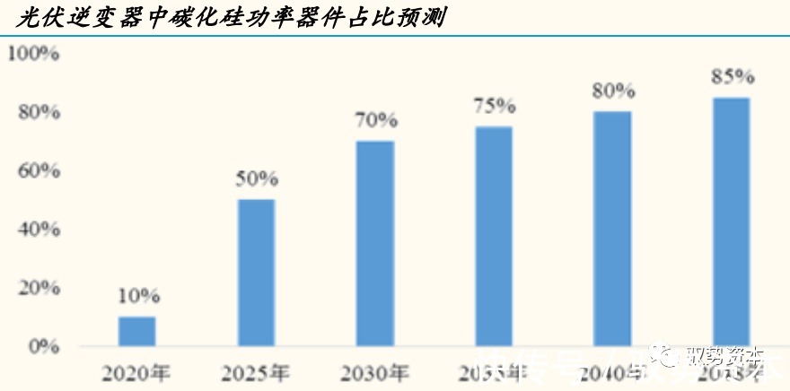 器件|半导体行业深度研究报告