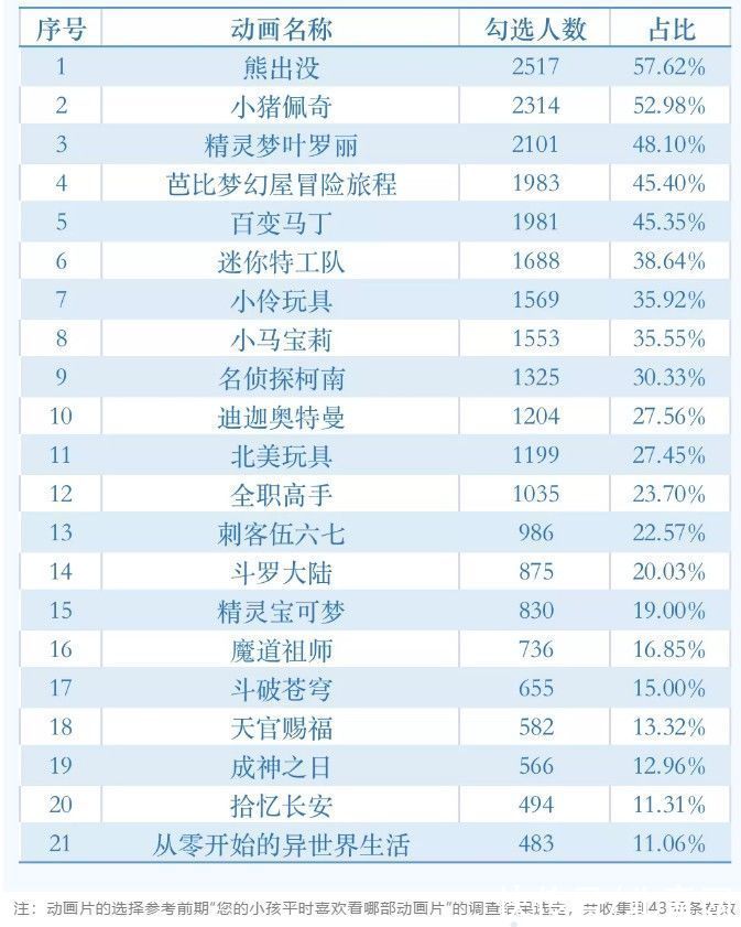 下架|奥特曼被全网下架！《小猪佩奇》、《名侦探柯南》等也都被点名