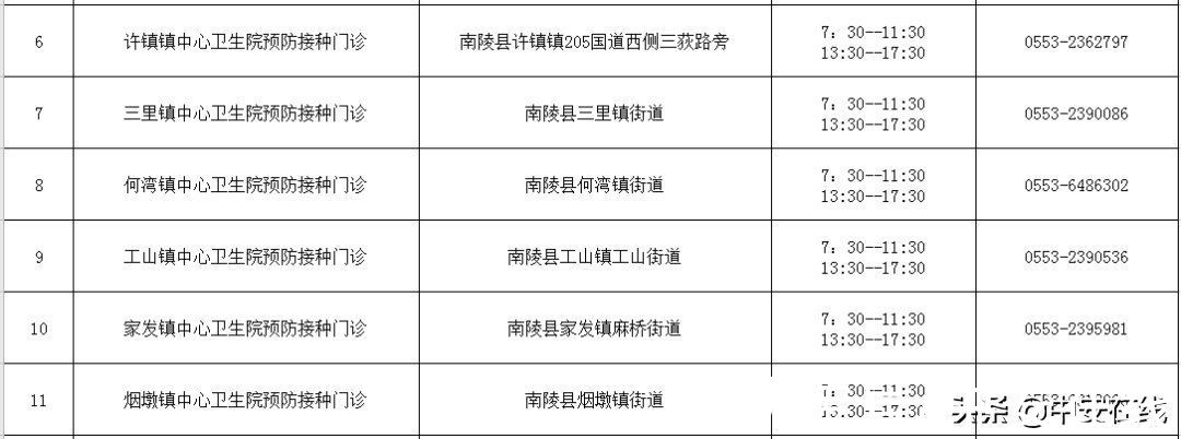 疫苗|可预约上门！9月6日芜湖新冠疫苗信息