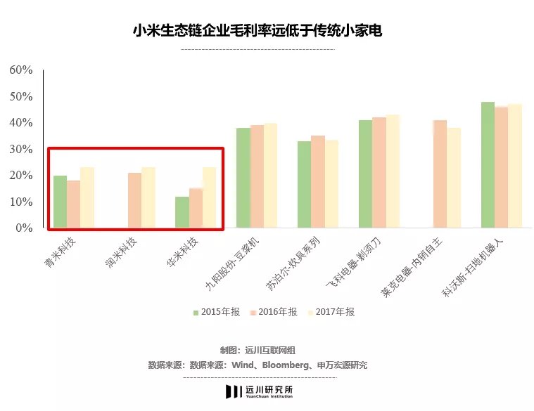 扫地机器人|小米生态链难以跨越的大山