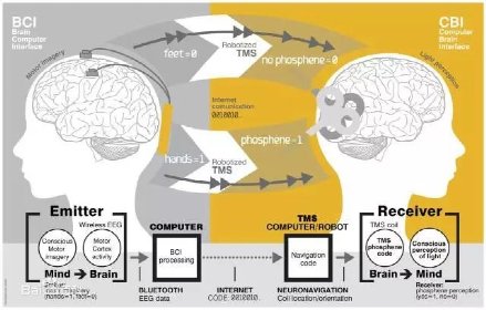 ?马斯克带着 Neuralink 的猴子又来搞事情了