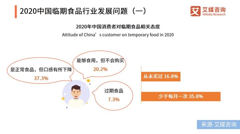 食品|反消费主义当道，临期食品成Z世代新宠？