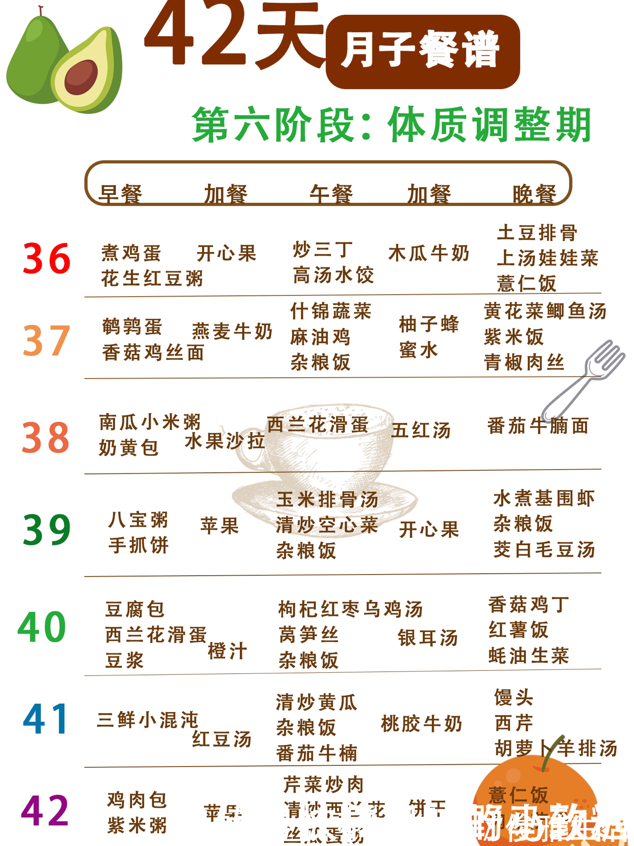 宝妈|42天产后月子餐!科学搭配!照着吃又瘦又美又下奶!