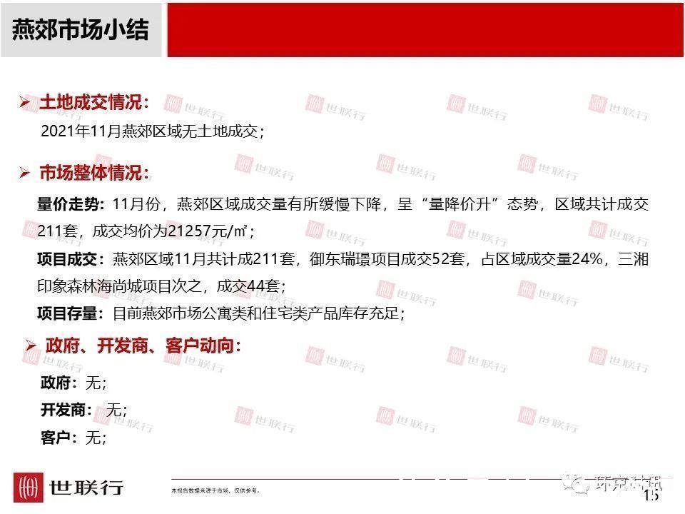 成交量|11月廊坊各区新房成交量及房价数据出炉,市区成交量环比下降36%