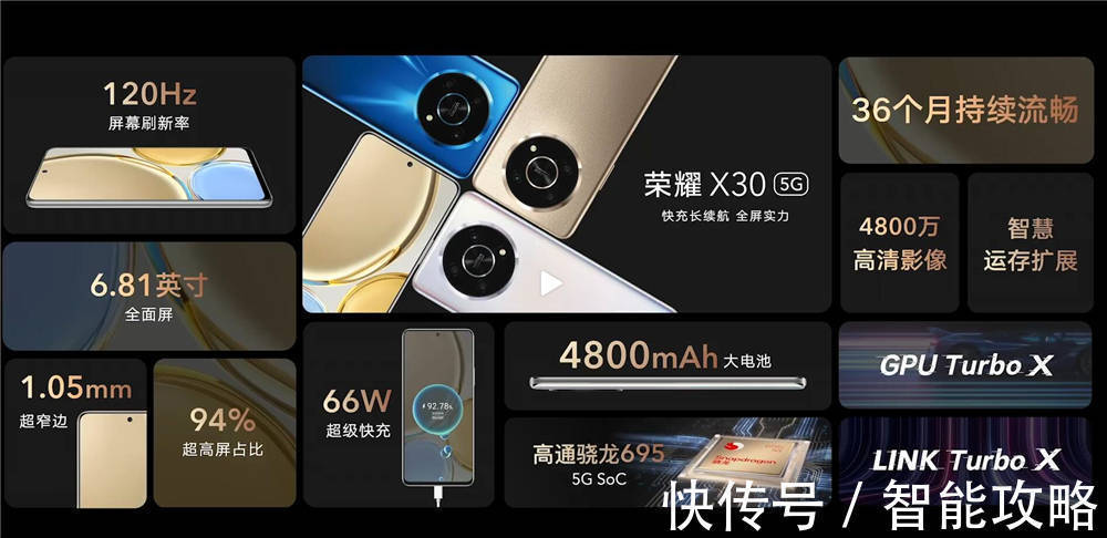 千元机|荣耀X30系列正式发布，八年诚意之作有何不同？网友：配置低了点