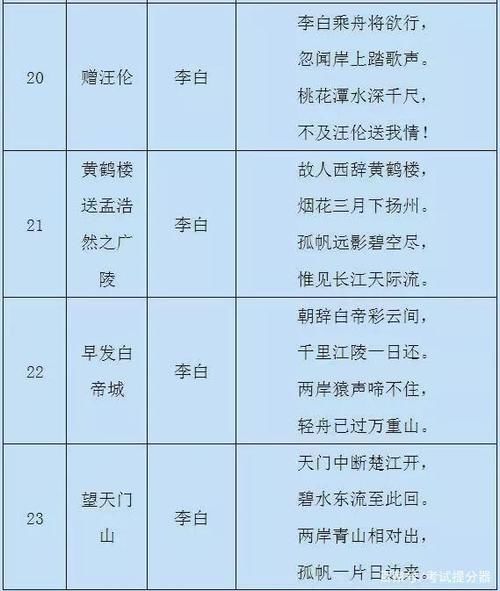 小学语文：1-6年级重点古诗（75首），家长替孩子存下，寒假背