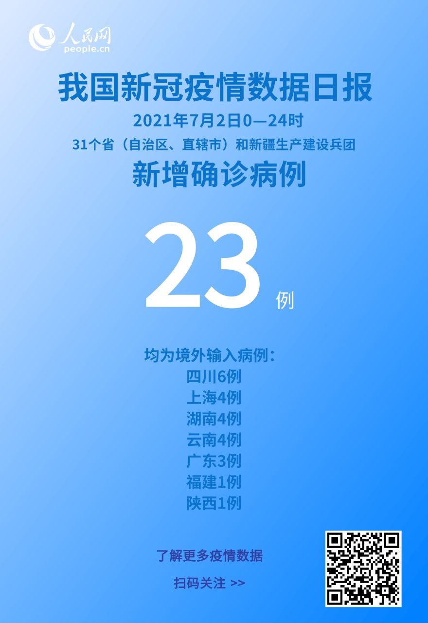 接触者|国家卫健委：7月2日新增新冠肺炎确诊病例23例 均为境外输入病例