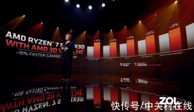 CES|CES 2022:AMD发布5800X3D游戏性能大涨