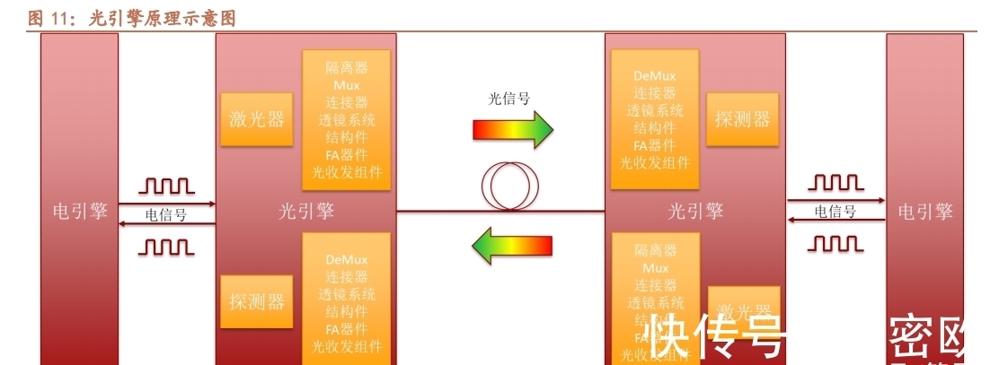 引擎|天孚通信专题报告：破圈而出，乘光而行