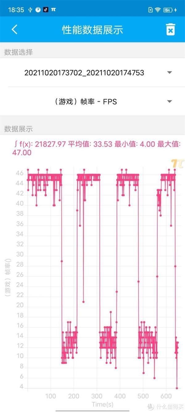 x70|A15性能有多离谱？我们用iPhone 13 Pro和五大安卓旗舰比了下