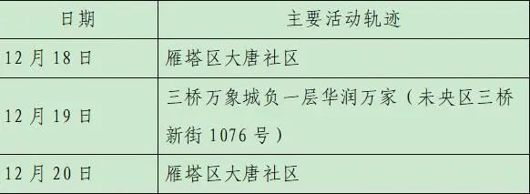 雁塔区|轨迹公布！西安新增28例确诊病例详情（23日8时-24时）