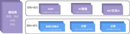 没想到，这个AI特效背后还隐藏着个“世界冠军”